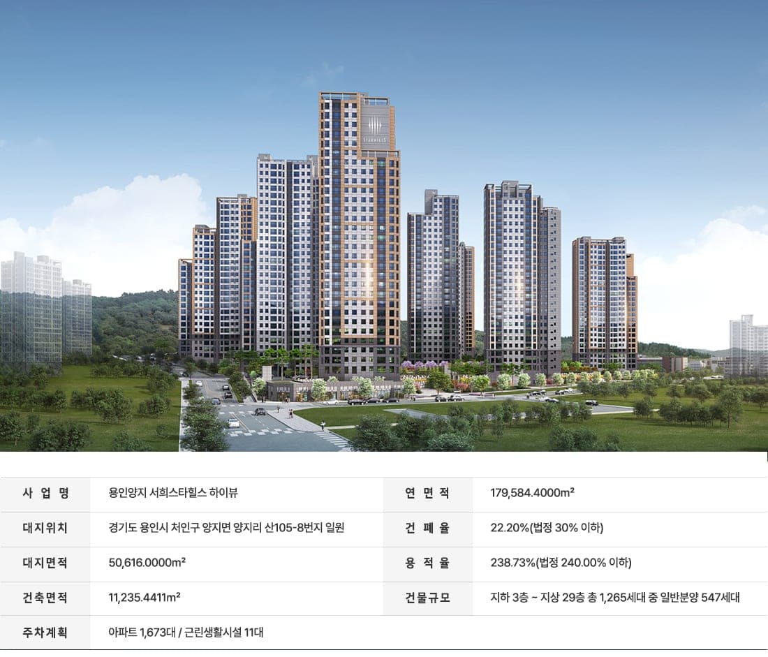용인양지 서희스타힐스 하이뷰 단지 외관 CG — 사업개요표·1,265세대·지상 29층