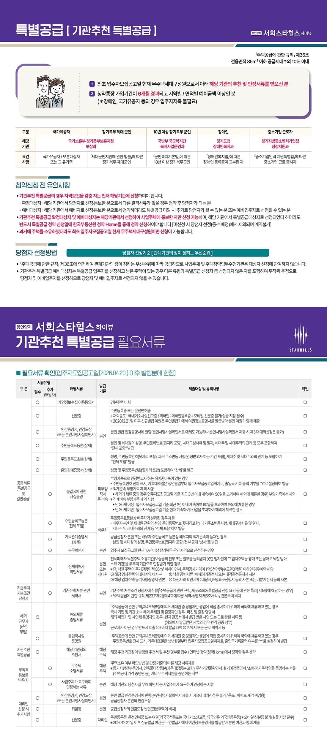 용인양지 서희스타힐스 하이뷰 기관추천 특별공급 안내 — 청약자격 요건과 필요서류